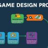 oyun-tasarimi-gelistirme-nasil-yapilir
