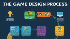 oyun-tasarimi-gelistirme-nasil-yapilir