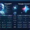 ChatGPT ve Google Gemini Karşılaştırması